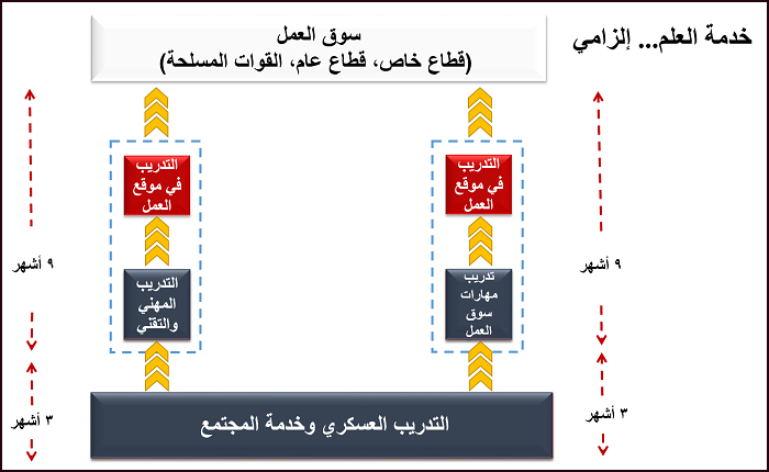 الانتماء إلى خدمة العلوم في الأردن