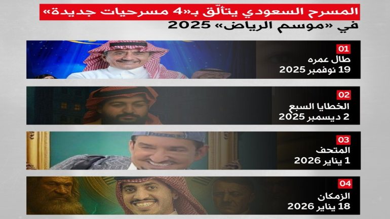 يتم تقديم تاريخ مسرحية المتحف في موسم الرياض